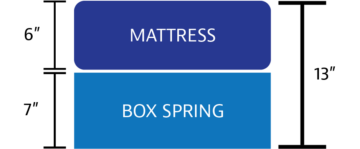 A graphic showing a box spring under a mattress.