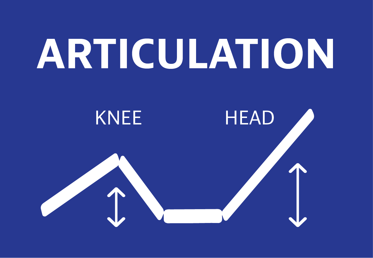 A graphic showing the movable sections of the mattress.