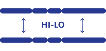 A graphic showing the hi-lo foundation.