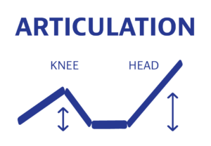 A graphic showing the movable sections of the mattress.