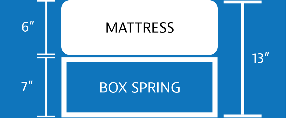 A graphic showing a box spring under a mattress.